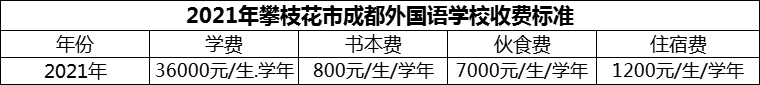 2024年攀枝花市成都外國(guó)語(yǔ)學(xué)校學(xué)費(fèi)多少錢(qián)？