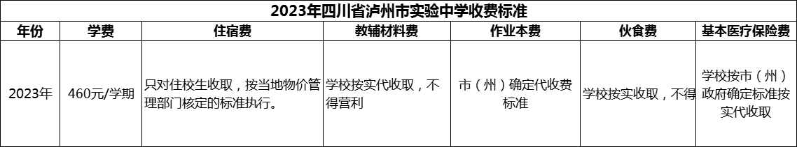 2024年瀘州市四川省瀘州市實驗中學(xué)學(xué)費多少錢？