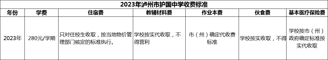 2024年瀘州市護(hù)國(guó)中學(xué)學(xué)費(fèi)多少錢？