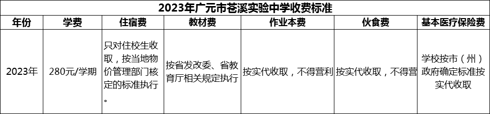 2024年廣元市蒼溪實(shí)驗(yàn)中學(xué)學(xué)費(fèi)多少錢？