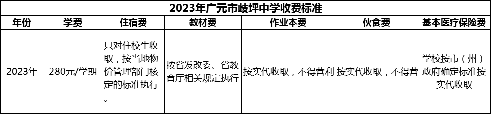 2024年廣元市歧坪中學(xué)學(xué)費(fèi)多少錢？