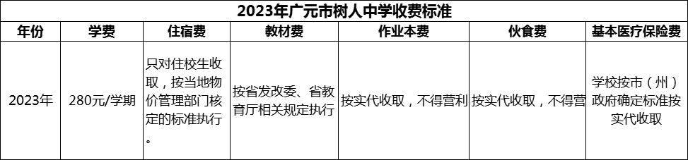 2024年廣元市樹人中學(xué)學(xué)費(fèi)多少錢？