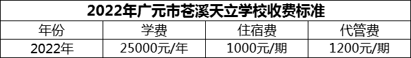 2024年廣元市蒼溪天立學(xué)校學(xué)費(fèi)多少錢？