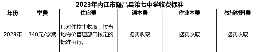 2024年內(nèi)江市隆昌縣第七中學(xué)學(xué)費多少錢？
