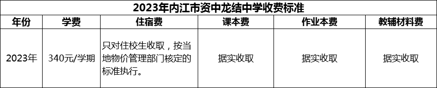 2024年內(nèi)江市資中龍結(jié)中學(xué)學(xué)費(fèi)多少錢？