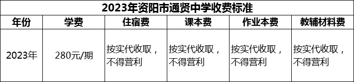 2024年資陽市通賢中學(xué)學(xué)費多少錢？