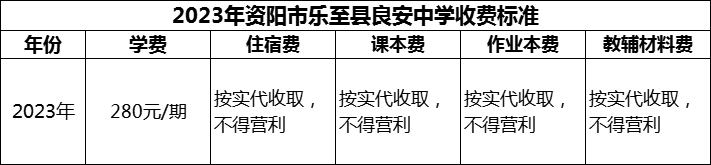 2024年資陽市樂至縣良安中學學費多少錢？
