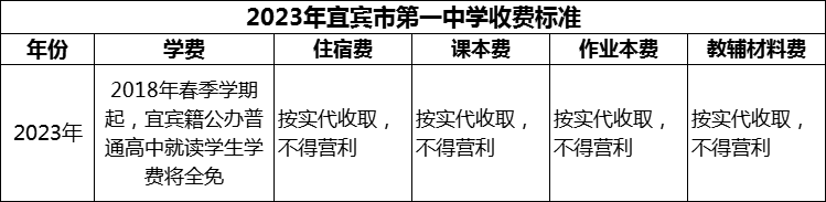 2024年宜賓市第一中學(xué)學(xué)費(fèi)多少錢？