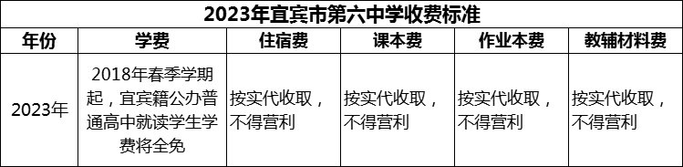 2024年宜賓市第六中學(xué)學(xué)費多少錢？