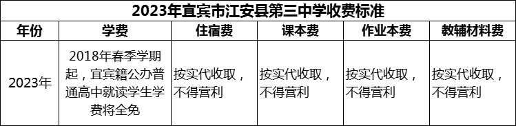 2024年宜賓市筠連縣中學(xué)學(xué)費(fèi)多少錢？