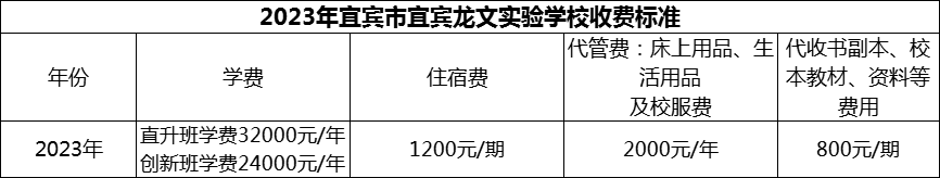 2024年宜賓市宜賓龍文實驗學(xué)校學(xué)費多少錢？