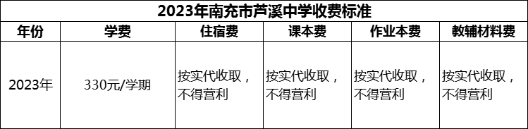 2024年南充市蘆溪中學(xué)學(xué)費(fèi)多少錢？