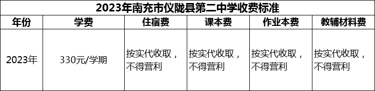 2024年南充市儀隴縣第二中學(xué)學(xué)費多少錢？