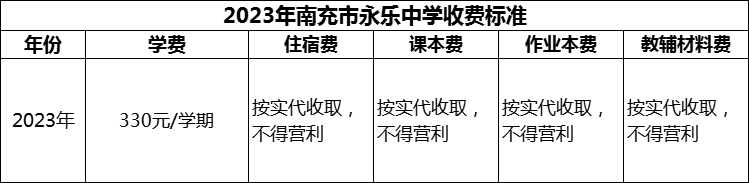 2024年南充市永樂(lè)中學(xué)學(xué)費(fèi)多少錢(qián)？