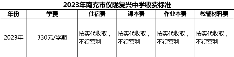 2024年南充市儀隴復興中學學費多少錢？