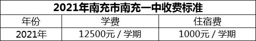 2024年南充市南充一中學(xué)費(fèi)多少錢？