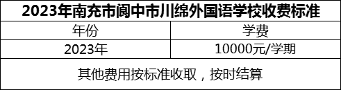 2024年南充市閬中市川綿外國語學(xué)校學(xué)費多少錢？