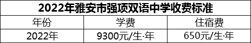 2024年雅安市強(qiáng)項雙語中學(xué)學(xué)費多少錢？