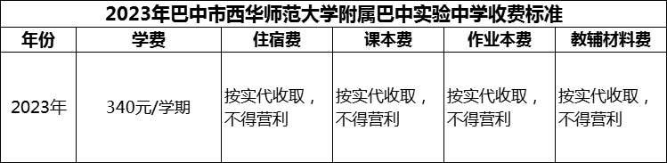 2024年巴中市西華師范大學(xué)附屬巴中實驗中學(xué)學(xué)費多少錢？