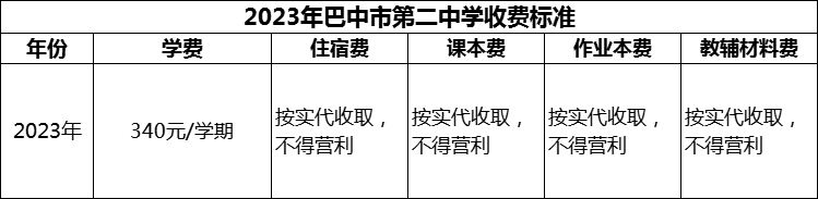 2024年巴中市第二中學(xué)學(xué)費(fèi)多少錢？