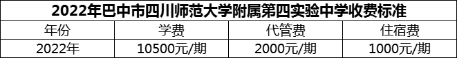 2024年巴中市四川師范大學(xué)附屬第四實(shí)驗(yàn)中學(xué)學(xué)費(fèi)多少錢？