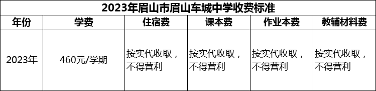 2024年眉山市眉山車城中學(xué)學(xué)費(fèi)多少錢？