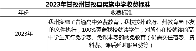 2024年甘孜州甘孜縣民族中學(xué)學(xué)費多少錢？