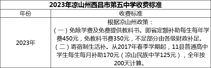 2024年涼山州西昌市第五中學(xué)學(xué)費多少錢？