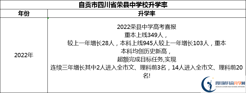 2024年自貢市四川省榮縣中學(xué)校升學(xué)率怎么樣？
