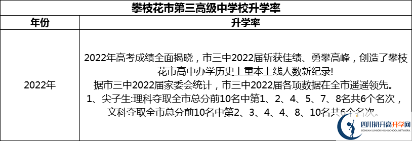 2024年攀枝花市第三高級中學(xué)校升學(xué)率怎么樣？