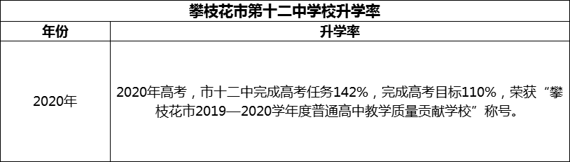 2024年攀枝花市第十二中學(xué)校升學(xué)率怎么樣？