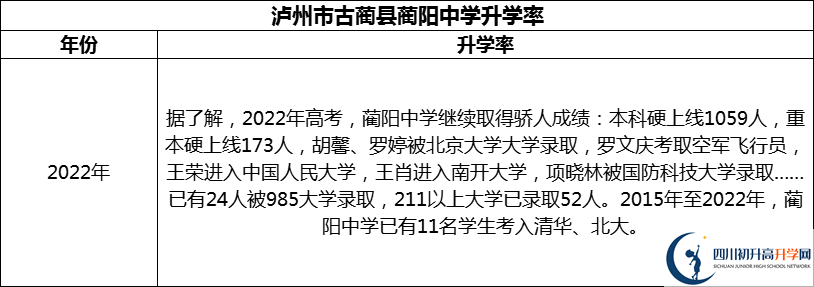 2024年瀘州市古藺縣藺陽(yáng)中學(xué)升學(xué)率怎么樣？