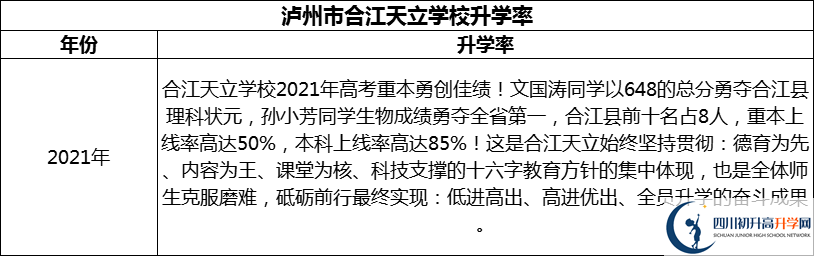 2024年瀘州市合江天立學(xué)校升學(xué)率怎么樣？
