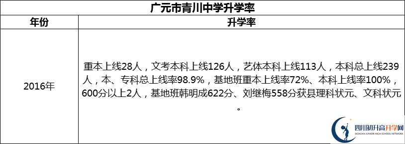 2024年廣元市青川中學(xué)升學(xué)率怎么樣？