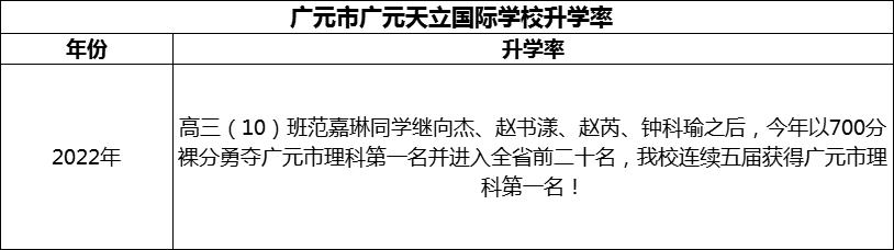 2024年?廣元市廣元天立國(guó)際學(xué)校升學(xué)率怎么樣？