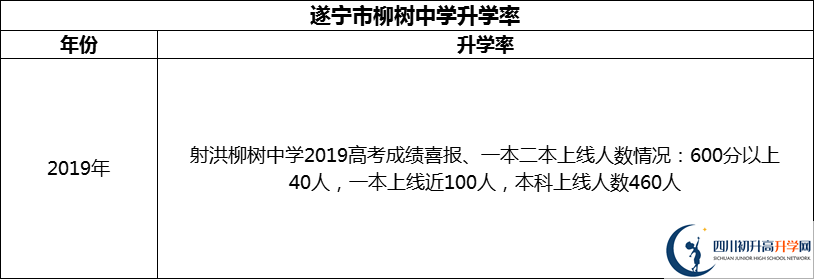 2024年?遂寧市柳樹中學(xué)升學(xué)率怎么樣？