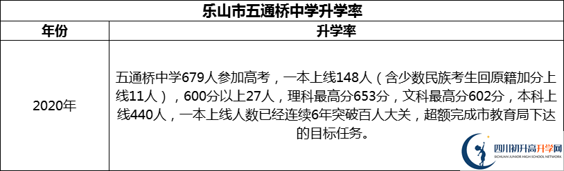 2024年樂山市五通橋中學(xué)升學(xué)率怎么樣？