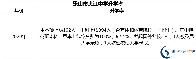 2024年樂山市夾江中學(xué)升學(xué)率怎么樣？