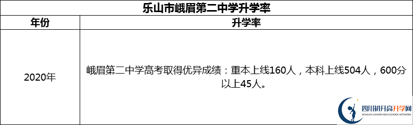 2024年樂山市峨眉第二中學(xué)升學(xué)率怎么樣？
