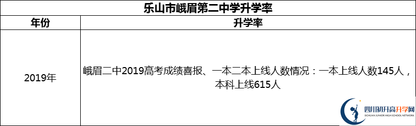 2024年樂山市峨眉第二中學(xué)升學(xué)率怎么樣？