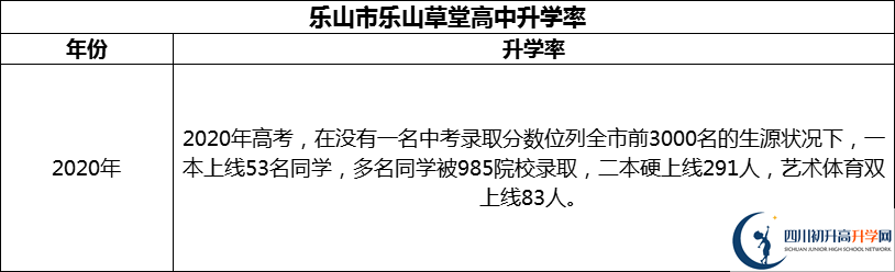 2024年樂山市樂山草堂高中升學(xué)率怎么樣？