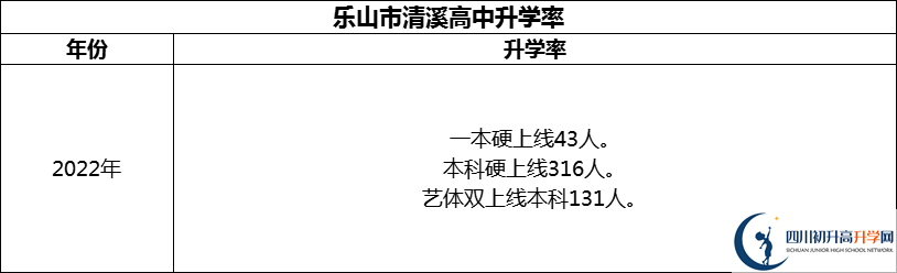 2024年樂山市清溪高中升學(xué)率怎么樣？