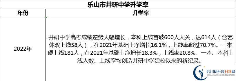 2024年樂(lè)山市井研中學(xué)升學(xué)率怎么樣？