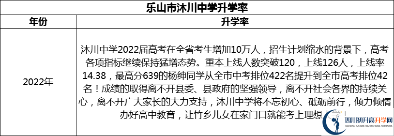2024年樂(lè)山市沐川中學(xué)升學(xué)率怎么樣？