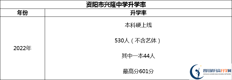 2024年資陽市興隆中學升學率怎么樣？