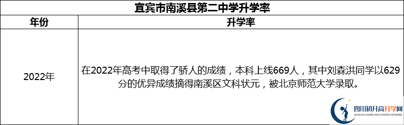 2024年宜賓市南溪縣第二中學(xué)升學(xué)率怎么樣？