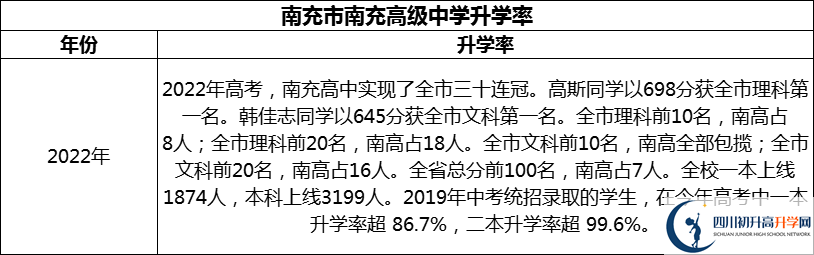 2024年南充市南充高級中學(xué)升學(xué)率怎么樣？