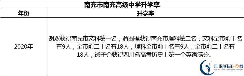 2024年南充市南充高級中學(xué)升學(xué)率怎么樣？