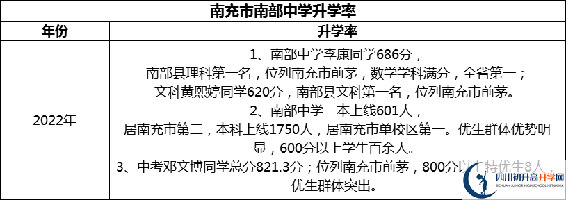 2024年南充市南部中學(xué)升學(xué)率怎么樣？