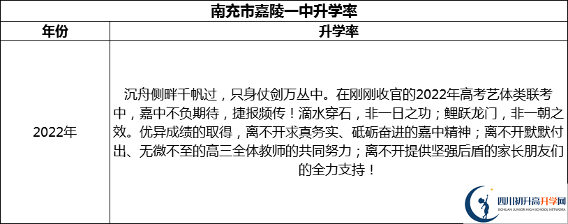 2024年南充市嘉陵一中升學(xué)率怎么樣？